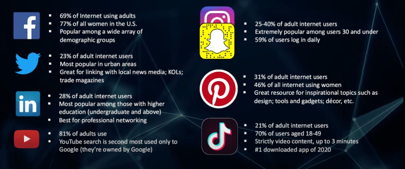 Social media demographic rates